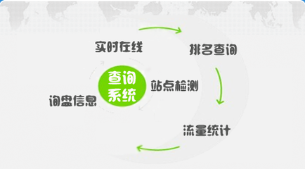 贵州网站建设公司分享 新网站从上线到成功的全流程运营指南