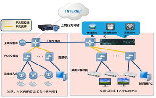 深耕军营信息化 深信服互联网进军营与移动警务解决方案综述