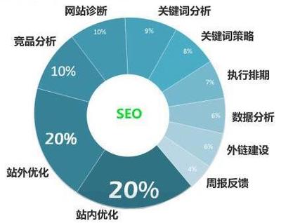 企业制作运营好一个网站知识大全通州网站建设的总结